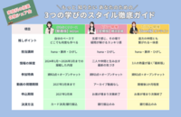 【徹底比較】動画・横浜・Zoomどれがいい？家庭科の授業体験シェア会「3つのトビラ」選び方ガイド